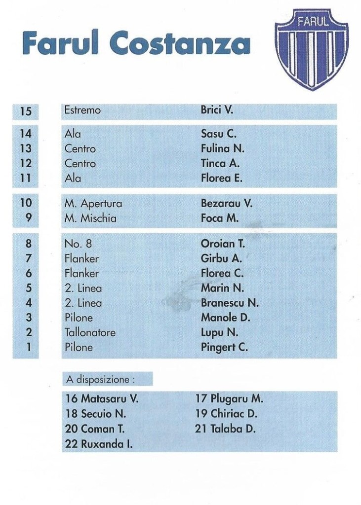 La formazione del Farul Constanța